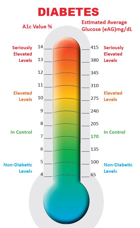 Reading Level Chart Nz